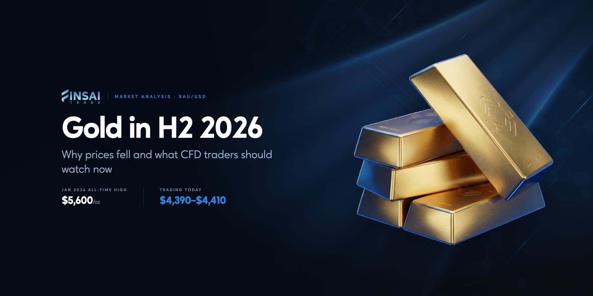 Gold in H2 2026: Why Prices Fell and What CFD Traders Should Watch Now