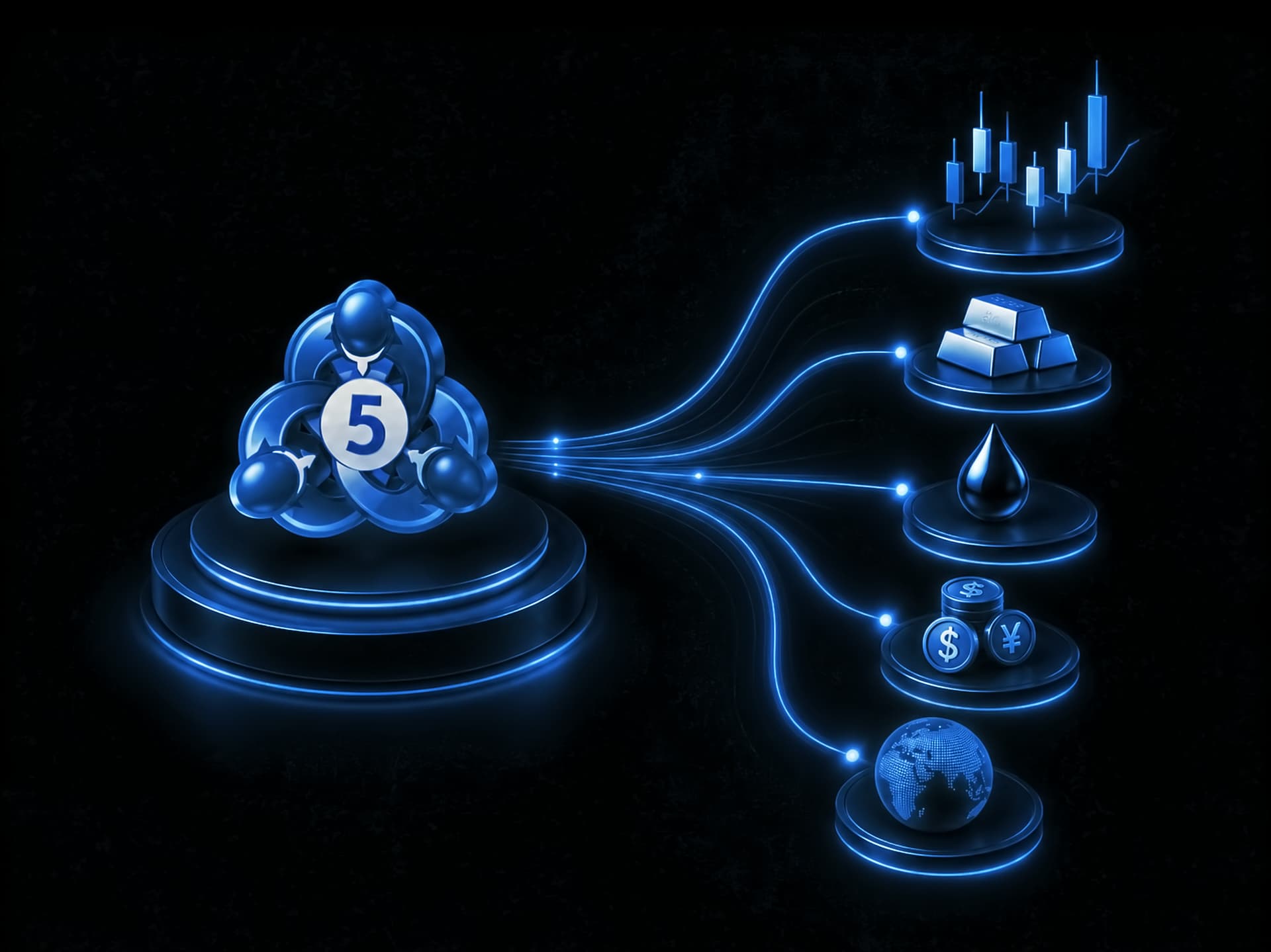 MT5 multi-asset trading network
